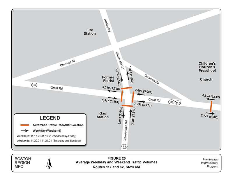 Figure 20 - Average Weekday and Weekend Traffic Volumes